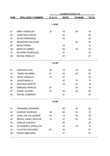 pincha aqui para ver la lista de jugadores ... - Puntodeset.com