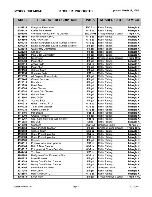 Kosher List - Sysco