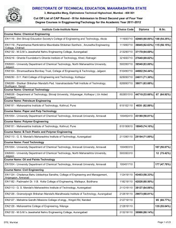 directorate of technical education, maharashtra state