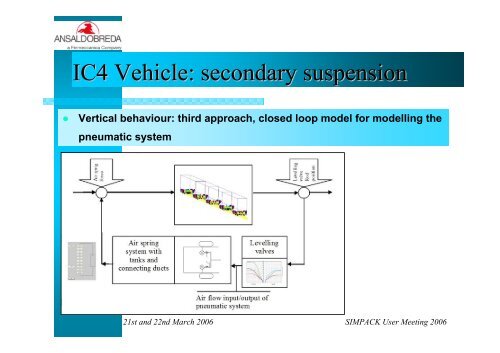 Italy Wheel Rail Dynamic of DMU IC4 Car - Simpack.com