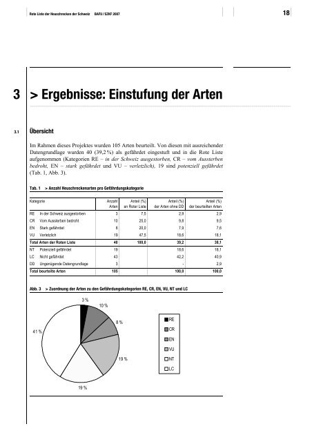 Rote Liste der gefährdeten Arten der Schweiz: Heuschrecken