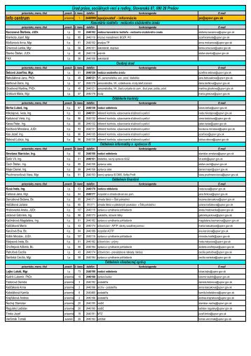 Aktuálny telefónny zoznam - Ústredie práce, sociálnych vecí a rodiny