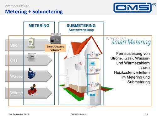 OMS ist mehr als Smart Metering - SMARVIS GmbH