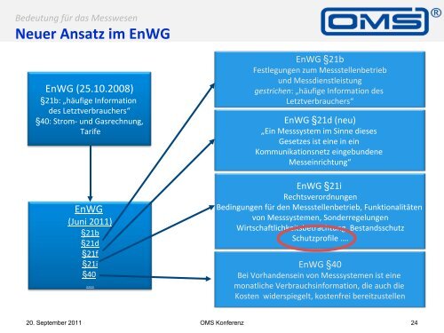 OMS ist mehr als Smart Metering - SMARVIS GmbH