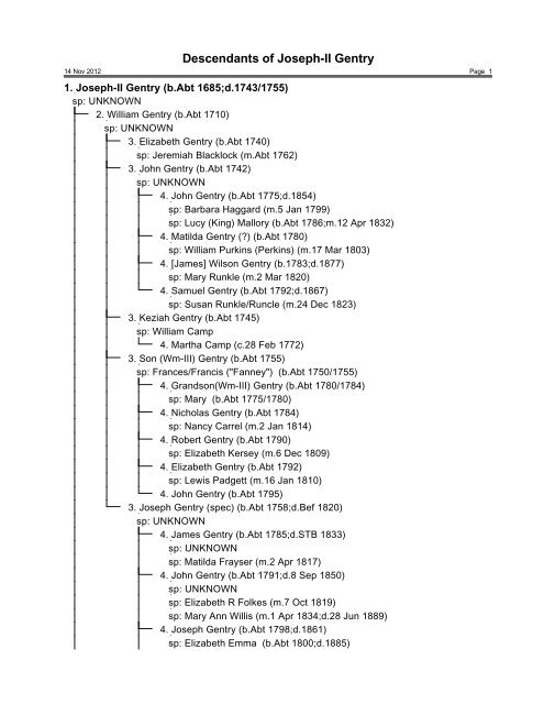 Descendancy Chart