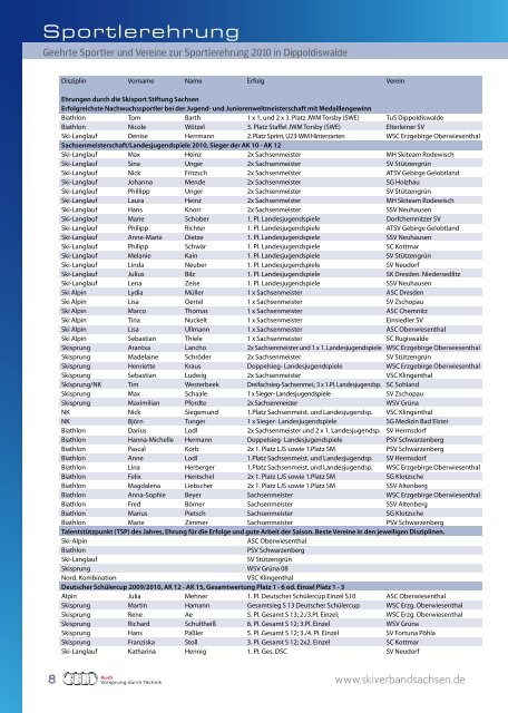 Jahrbuch 2010/2011 - Skiverband Sachsen eV