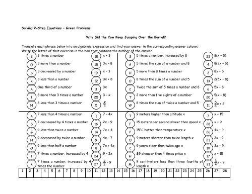 Solving 2-Step Equations â Green Problems Why ... - WordPress.com