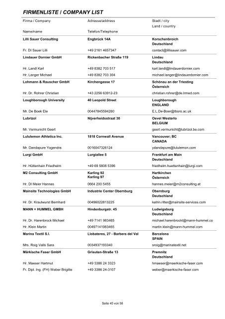 teilnehmerliste / list of participants teilnehmer ... - Dornbirn-MFC