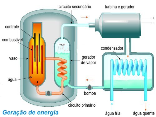 O Ciclo do CombustÃ­vel Nuclear ENUMAS 2010 - Nipe