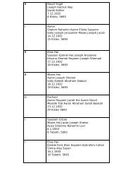 Rangoon New Book C - American Sephardi Federation