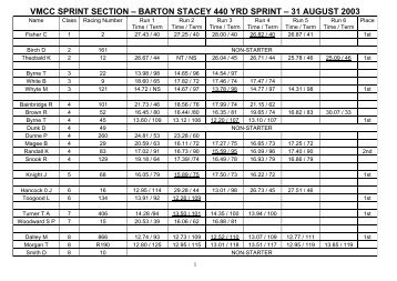 Barton Stacey - Results - Revised - VMCC Sprint Section