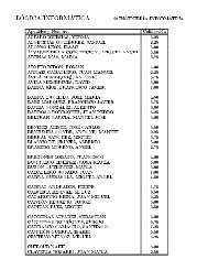 Calificaciones del examen final.