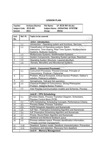 LESSON PLAN Teacher Archana Sharma File Name: LP ... - Abesit.in