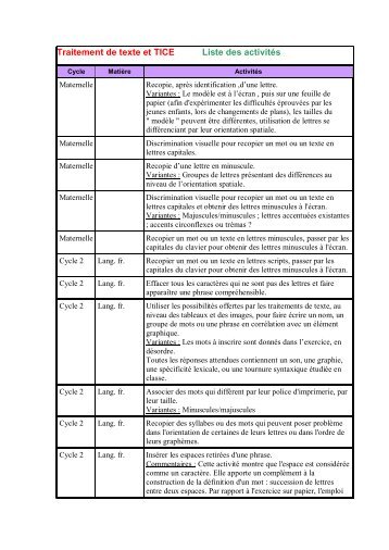 Traitement de texte et TICE Liste des activitÃ©s - DDEC 47