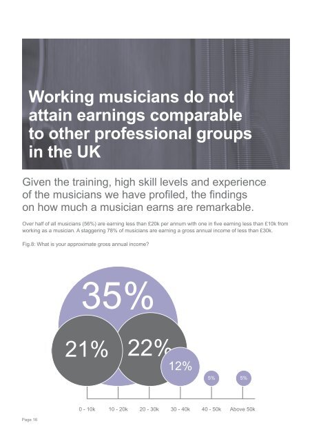 The Working Musician report - Musicians' Union