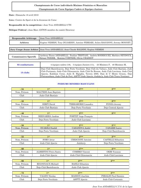 Jean Yves ANDARELLI C.T.S. de la ligue ... - Ligue Corse Judo