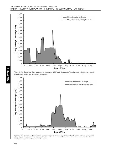 Tuolumne River Report - U.S. Fish and Wildlife Service