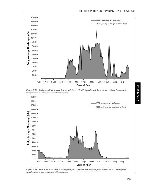 Tuolumne River Report - U.S. Fish and Wildlife Service