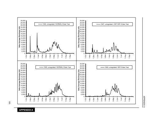 Tuolumne River Report - U.S. Fish and Wildlife Service