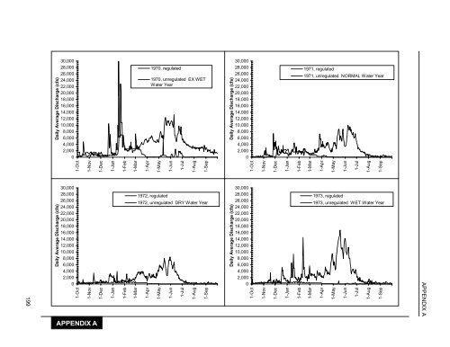 Tuolumne River Report - U.S. Fish and Wildlife Service