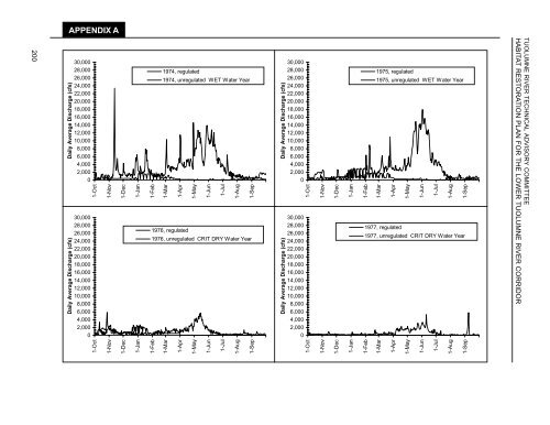 Tuolumne River Report - U.S. Fish and Wildlife Service