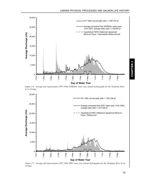 Tuolumne River Report - U.S. Fish and Wildlife Service