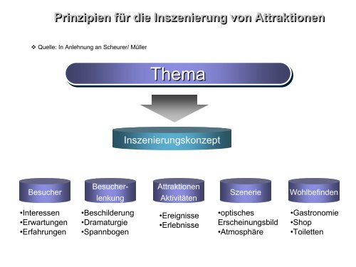 PowerPoint Template