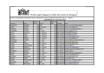 Di seguito l'elenco aggiornato al 25 Luglio 2012 - Ordine degli ...