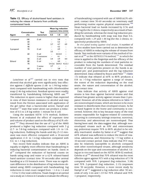 The effectiveness of hand hygiene procedures in reducing the risks ...