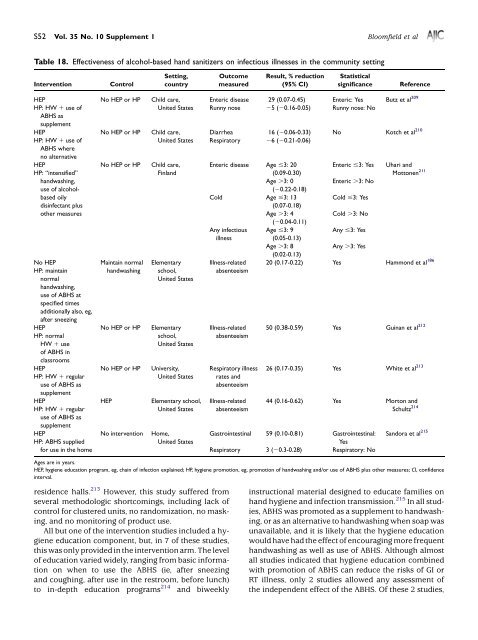 The effectiveness of hand hygiene procedures in reducing the risks ...