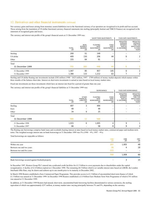 REUTERS GROUP PLC ANNUAL REPORT AND ACCOUNTS 1999