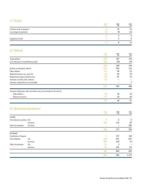 REUTERS GROUP PLC ANNUAL REPORT AND ACCOUNTS 1999