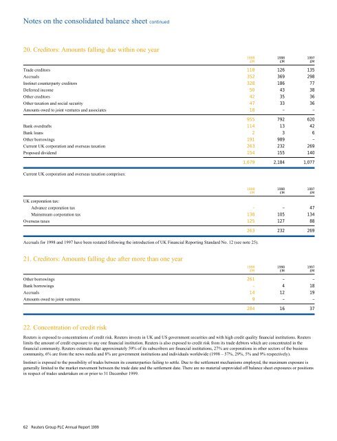 REUTERS GROUP PLC ANNUAL REPORT AND ACCOUNTS 1999