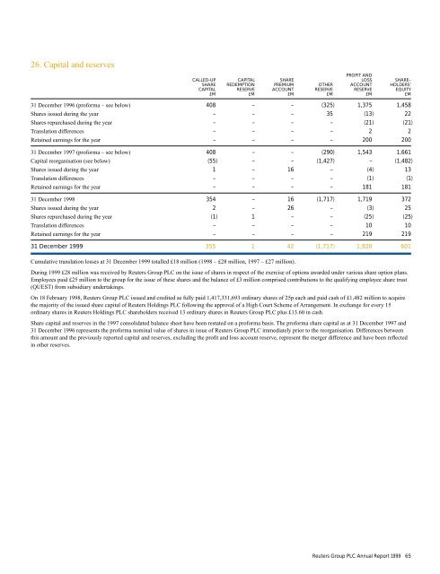 REUTERS GROUP PLC ANNUAL REPORT AND ACCOUNTS 1999