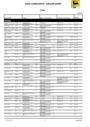 AGIP LUBRICANTS - DEALER SHEET HONDA