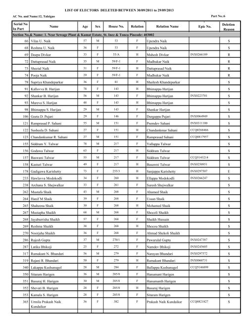 LIST OF ELECTORS DELETED BETWEEN 14/06/2010 to 29/09 ...