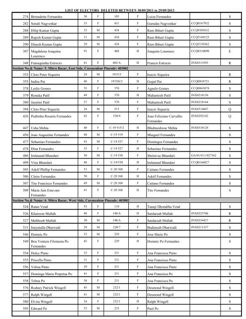 LIST OF ELECTORS DELETED BETWEEN 14/06/2010 to 29/09 ...