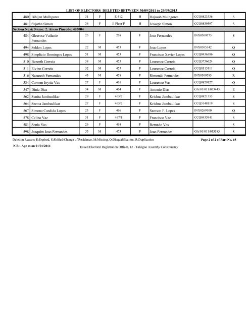 LIST OF ELECTORS DELETED BETWEEN 14/06/2010 to 29/09 ...