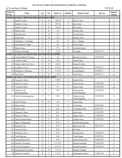 LIST OF ELECTORS DELETED BETWEEN 14/06/2010 to 29/09 ...