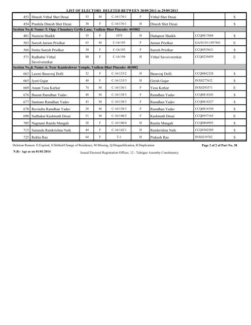 LIST OF ELECTORS DELETED BETWEEN 14/06/2010 to 29/09 ...