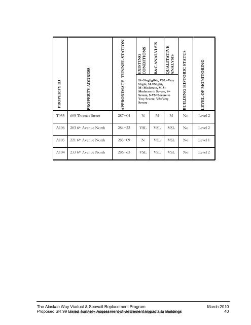 SR99 Bored Tunnel-Assessment of Settlement Impacts ... - SCATnow