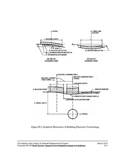 SR99 Bored Tunnel-Assessment of Settlement Impacts ... - SCATnow