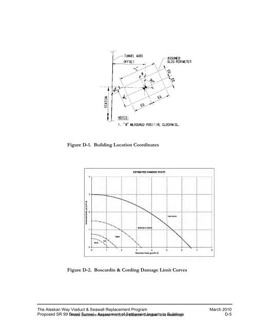 SR99 Bored Tunnel-Assessment of Settlement Impacts ... - SCATnow