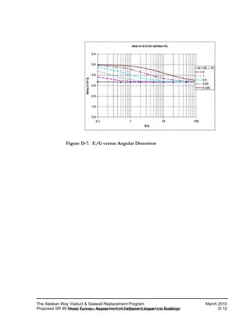 SR99 Bored Tunnel-Assessment of Settlement Impacts ... - SCATnow