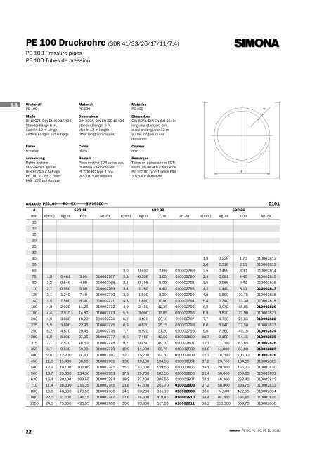 Surcharges/Majorations - Simona AG