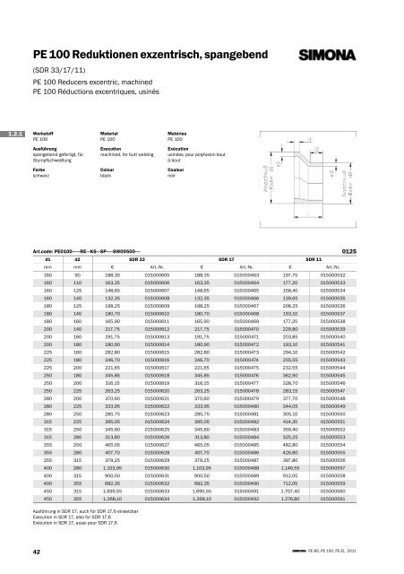 Surcharges/Majorations - Simona AG