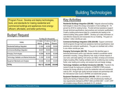 The FY 2011 Budget Request - Environmental and Energy Study ...