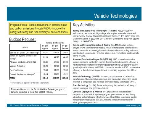 The FY 2011 Budget Request - Environmental and Energy Study ...