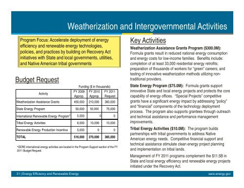 The FY 2011 Budget Request - Environmental and Energy Study ...