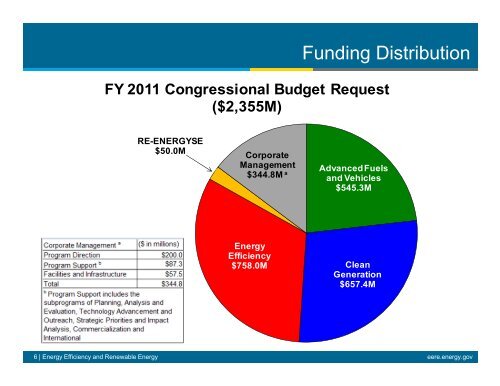 The FY 2011 Budget Request - Environmental and Energy Study ...